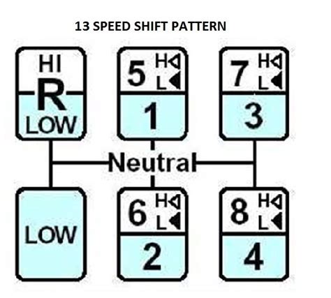 shift pattern for 13 speed|13 speed transmission shift diagram.